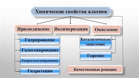 Окисление и полимеризация основных компонентов