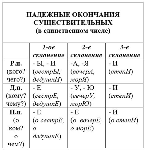 Окончание слова "заново" при изменении по падежам