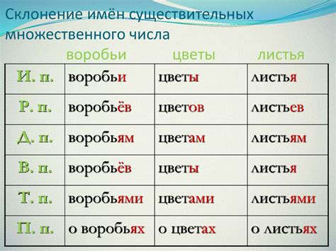 Окончания существительных в разных падежах