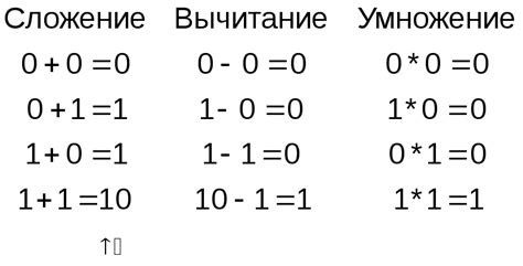 Окончательный результат добавления двух бинарных чисел с простыми операциями