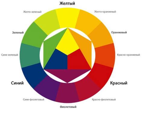 Окраска и отделка: выбор цветовой гаммы и моделирование