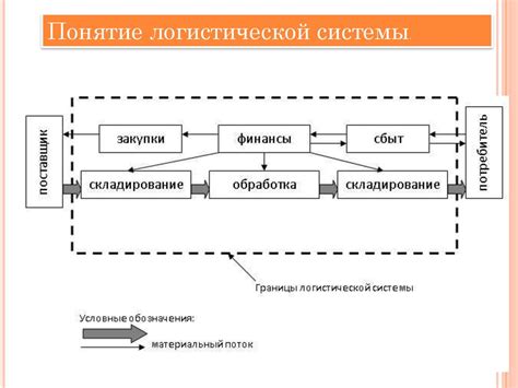 Омниверсальный устройство: сущность и цель