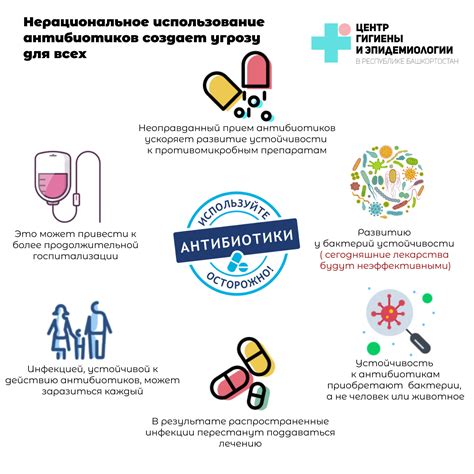 Опасности использования ненадлежащих препаратов