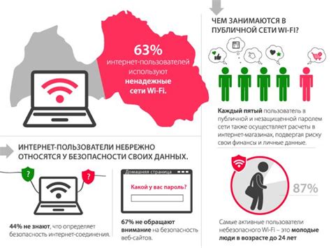 Опасности публичных и незащищенных сетей