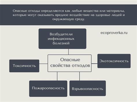 Опасные свойства кровяного вульфа