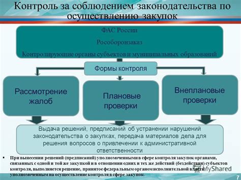 Оперативные уведомления о государственных закупках: лучшие практики