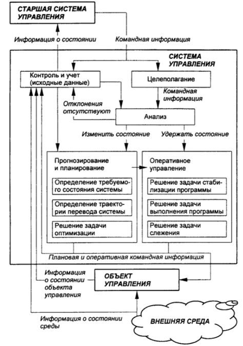 Оперативный мониторинг и контроль сосудов: важнейшие принципы и цели системы