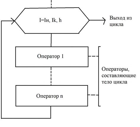 Описание алгоритма блока идентификации времени