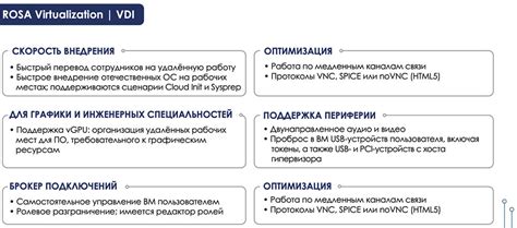 Описание возможностей и параметров платформы Clover