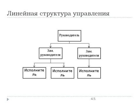 Описание и основные свойства структуры с линейной организацией