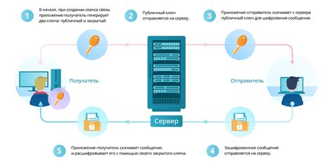 Описание и принцип работы мессенджера Viber