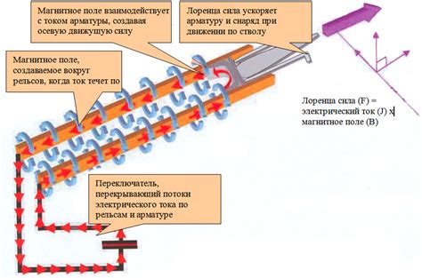 Описание и принцип работы метода Гаусса