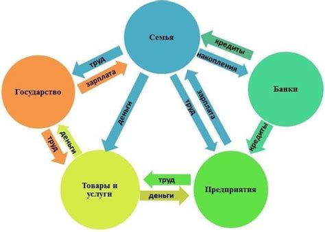 Описание и принцип функционирования системы