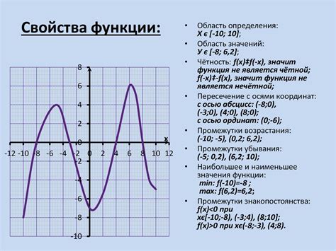 Описание и цель игровой функции