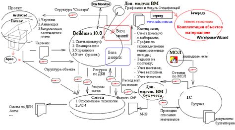 Описание концепции функционирования psp