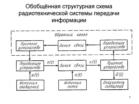 Описание логики функционирования единой инфраструктуры передачи информации