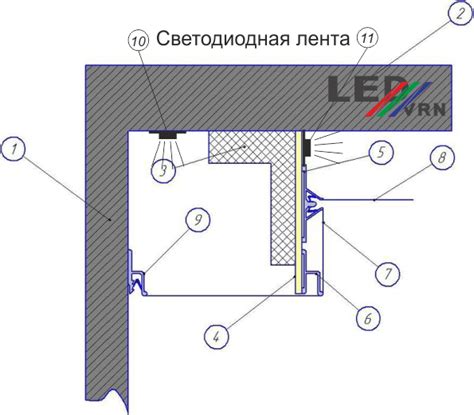 Описание материалов для успешной установки светодиодной ленты на натяжной потолок