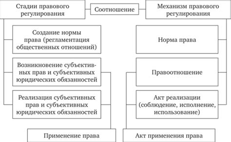 Описание механизма и его элементов