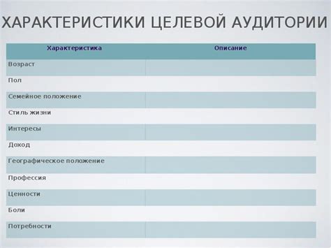 Описание намерений и целевой аудитории