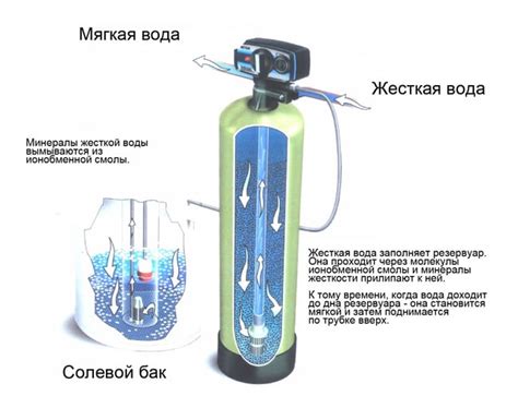 Описание основных видов препаратов, улучшающих эффективность смягчения воды