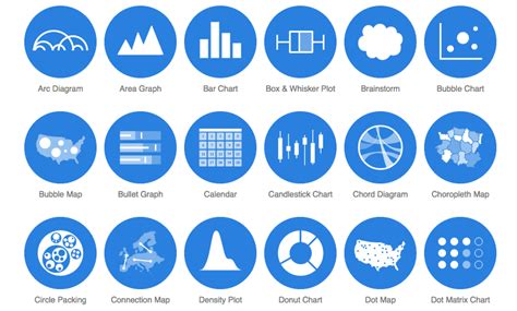 Описание основных инструментов для визуализации данных в Graphviz