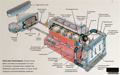 Описание основных компонентов системы охлаждения