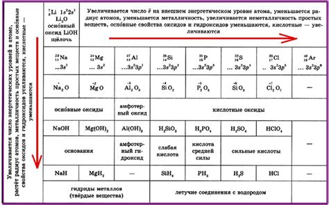 Описание основных свойств жидкости dual