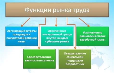 Описание основных функций ТТ Мод и его сущность