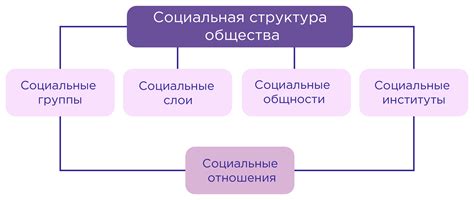 Описание основных функций и важности в современном обществе