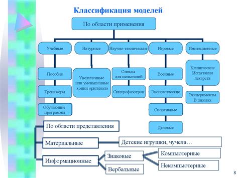 Описание основных характеристик и функциональных возможностей модели