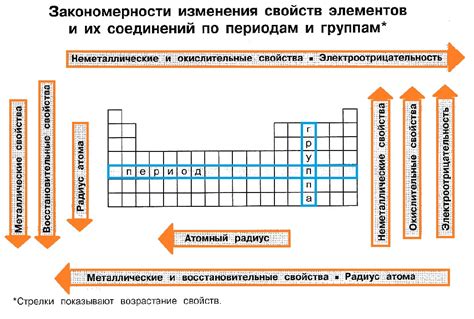 Описание основных элементов и их взаимодействие