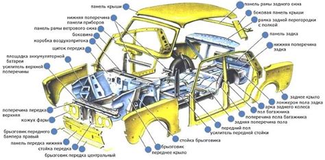 Описание основных элементов кузова и шасси