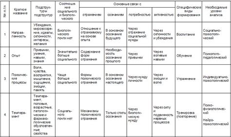 Описание особенностей патологического состояния личности