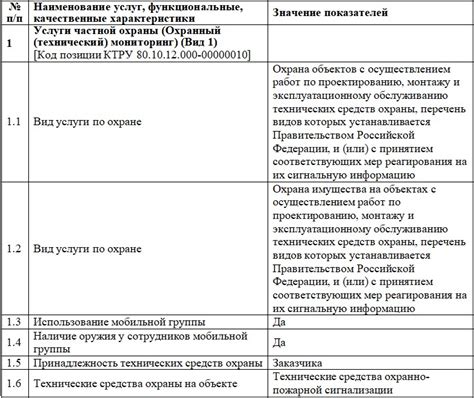 Описание предлагаемого объекта сделки