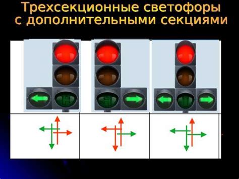 Описание принципа включения дополнительной левой секции светофора