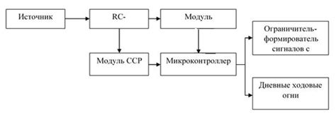 Описание принципа работы инновационного устройства