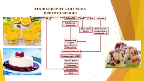 Описание продукта для приготовления желе