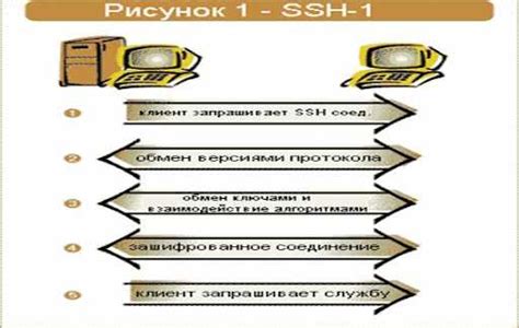 Описание протокола IPMI и его основные функции