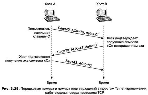 Описание протокола NTLMv1 и NTLMv2