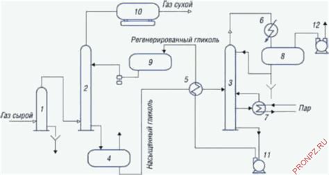 Описание процесса подготовки пещеры и размещения оборудования