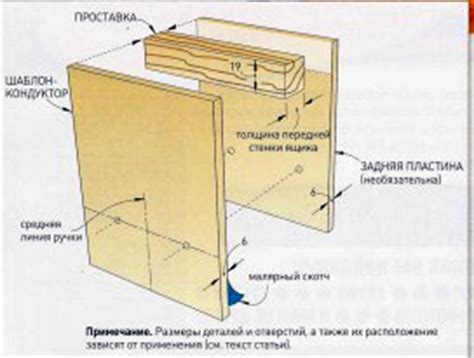 Описание процесса установки ручек с использованием шаблона и отвертки