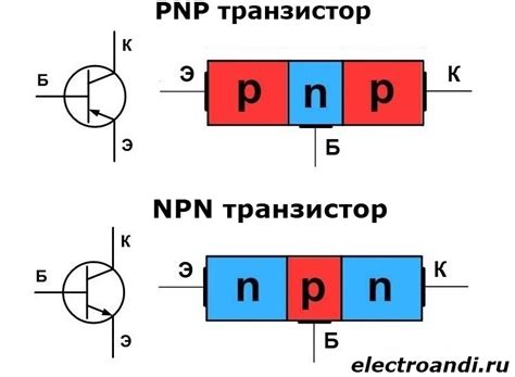 Описание работы пнп транзистора