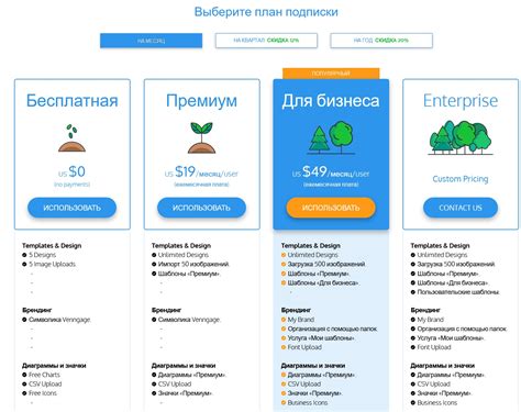 Описание различных тарифных планов и их особенностей