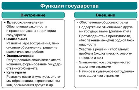 Описание сервиса и его основные функции