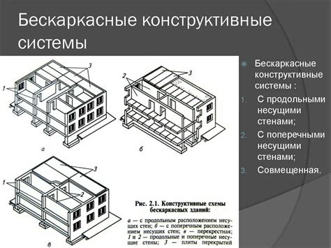 Описание структуры и уникальных свойств архитектурно-конструктивной системы Шухова