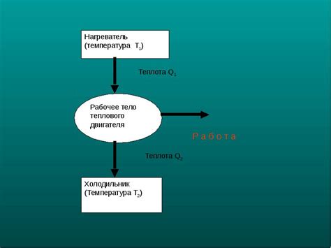 Описание схемы в текстовом редакторе