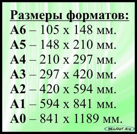 Описание формата и размеров этюда