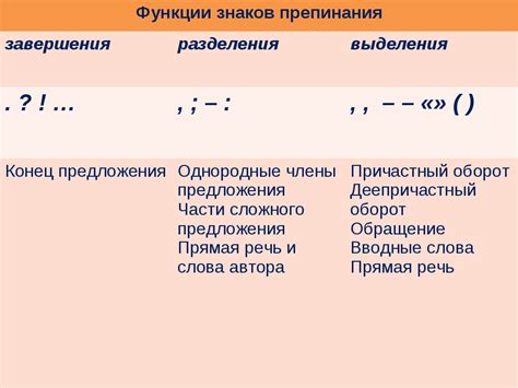 Описание функции завершения