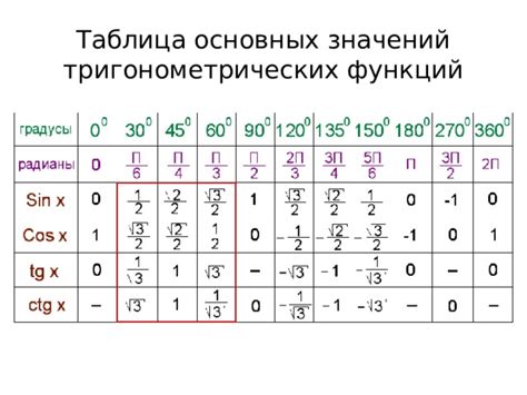 Описание функций и значения амх меню