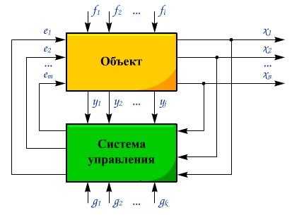 Описание элемента управления и его функциональности